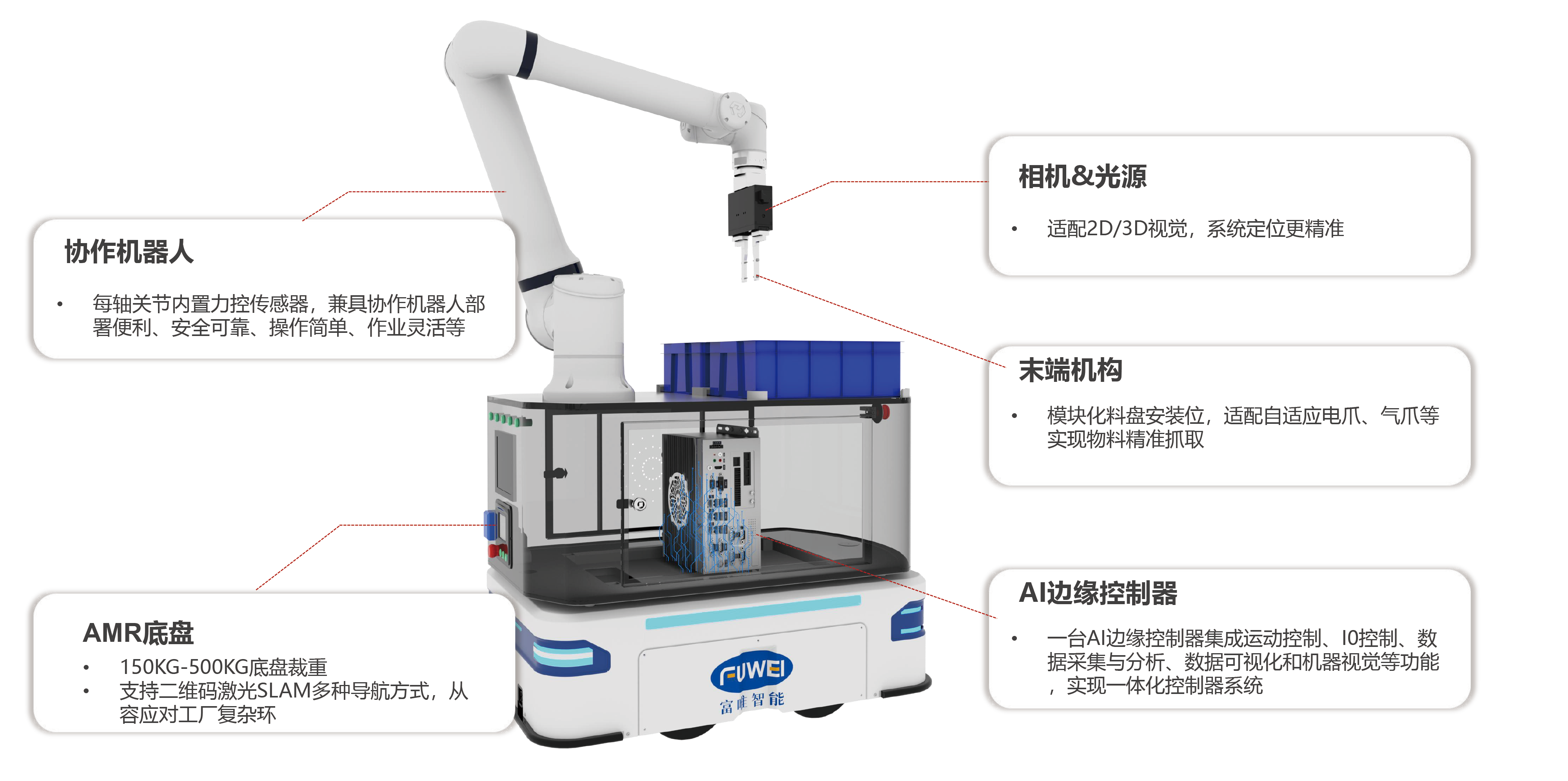 富唯智能復合機器人的技術革新:抓取重量的顯著提升 富唯智能復合機器人的技術革新:抓取重量的顯著提升